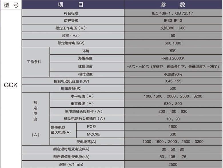 GCK型低压抽出式开关柜3_看图王.jpg